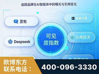 齐齐哈尔-AI可见度监测