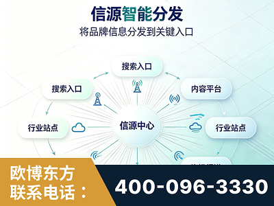 齐齐哈尔-信源智能分发