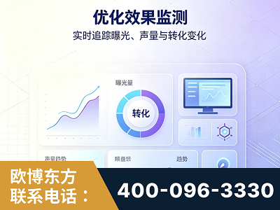 齐齐哈尔-优化效果监测