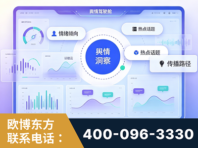 齐齐哈尔-品牌舆情分析