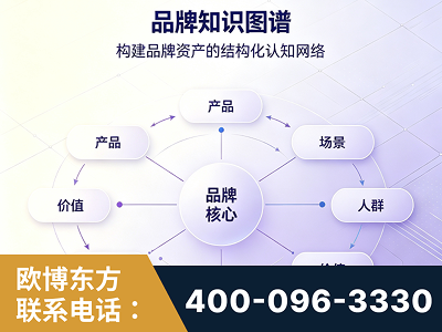 齐齐哈尔-品牌知识图谱
