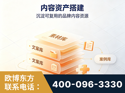 齐齐哈尔-内容资产搭建