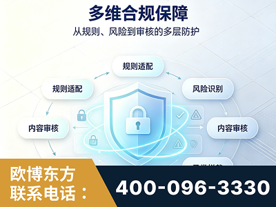 齐齐哈尔-多维合规保障