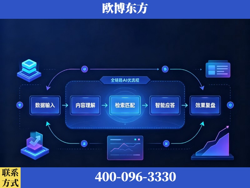 齐齐哈尔-AI品牌声誉